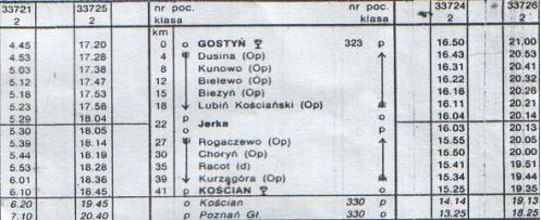 Ostatni rozkład jazdy pociągów na odcinku Gostyń . Kościan ważny do dnia
30 maja 1992 roku